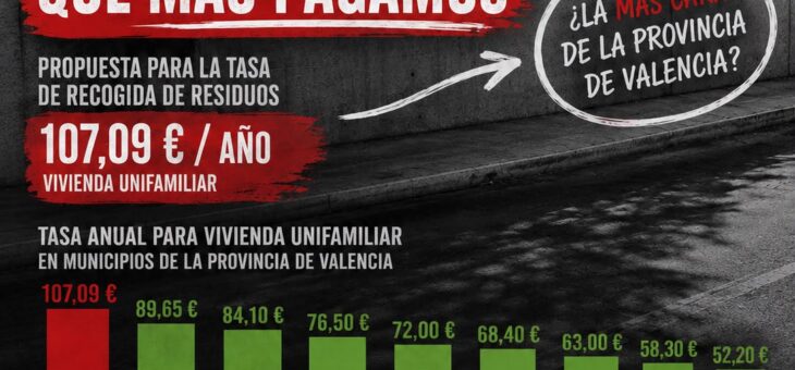 El PSPV-PSOE de Buñol cuestiona la nueva tasa de basura y denuncia la falta de transparencia en su tramitación